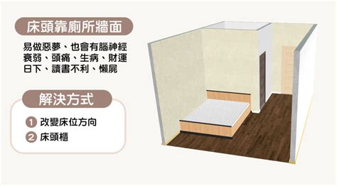 幸福空間 床對門|15個全新臥室床位、家具擺設風水禁忌與破解，附科學。